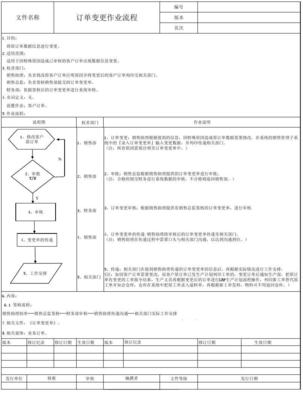 JRY-ERP-007 訂單變更作業流程