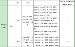 產品標準變更,食品企業需要注意的幾個問題
