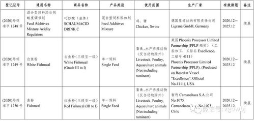 中華人民共和國農(nóng)業(yè)農(nóng)村部公告 第371號 批準151種飼料和飼料添加劑產(chǎn)品在我國登記或續(xù)展登記 批準15個產(chǎn)品變更登記