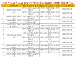 江蘇省對部分植保機械強制性認證產品證書變更注銷后實行聯動處理