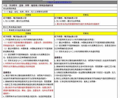 淘寶變更充值卡類商品充值禁止規則 將于5月14日生效