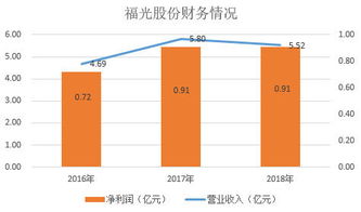 科創板重磅開板 122家企業申請上市,9家已過會 參與科創板之前,你一定要了解這些