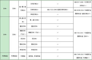 產品標準變更,食品企業需要注意的幾個問題